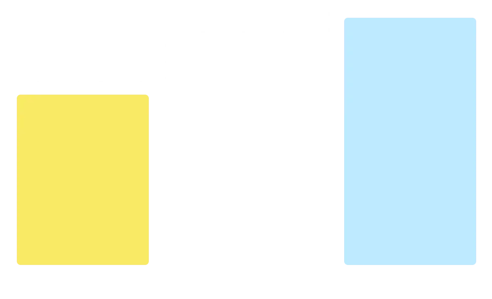 corporate chart